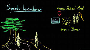 Symbolic Interactionism Sociological Concepts Intercultural Communication Research Methods