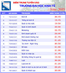 Hồ sơ đăng ký theo phương thức xét tuyển học bạ thpt và hồ sơ đăng. Ä'áº¡i Há»c Kinh Táº¿ Ä'a Náºµng Ä'iá»ƒm Chuáº©n Há»c Báº¡