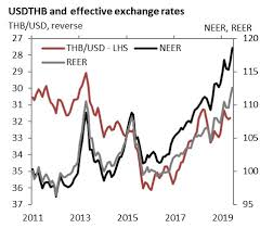 thailand policymakers are uncomfortable with baht strength