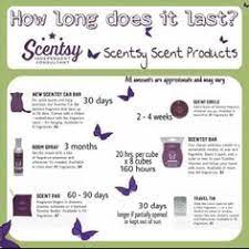 There is nothing annoying to clip on your vent and block the airflow. Lanark Scentsy Scentsy Fragrance Scentsy Scent