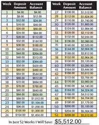 52 Week Money Challenge 2019 Printable Chart Budget 52