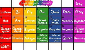 These will be shared across our comms channels throughout the month to raise. Pride Month 2020 June 1st Gay Wattpad