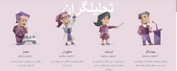 افزونه وردپرس ساخت تست شخصیت شناسی افزونه تست MBTIsexiezpix Web Porn