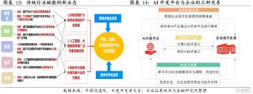 什么是数字经济？一文读懂19大细分行业| uSMART