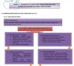 Semoga perkongsian ini nota padat smp sejarah tingkatan 5 manfaat kepada semua terutama mereka yang memerlukan untuk membuat pelbagai persediaan menghadapi. Sejarah Spm Tingkatan 5 For Android Apk Download