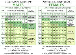 5 Height And Weight Chart And Body Mass Index Bmi