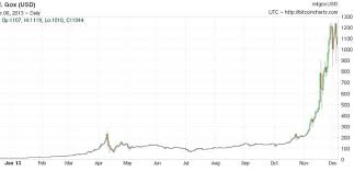 Когда продавать bitcoin и ethereum. Kurs Bitkoin