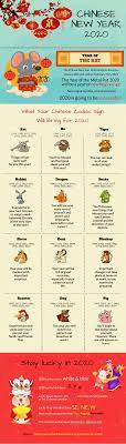 Chinese New Year 2020 Infographic Chinese New Year 2020 Chinese New Year Traditions Lunar New Year 2020