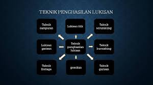 Check spelling or type a new query. Teknik Lukisan By Roslina Abu Bakar Flipsnack