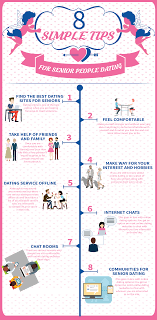 It is one of the earliest sites and it has been online since 2001. 8 Simple Tips For Senior People Dating Visual Ly