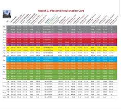 Im Not Sure What You Guys Have In Terms Of Peds Drug Dosing