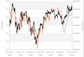Even though bitcoin and its technology are very useful and are changing the world, anybody that claims to ' know ' whether the price of bitcoin will rise or fall is a liar. Crypto Market Sentiment Up Again Chainlink Gets The Throne