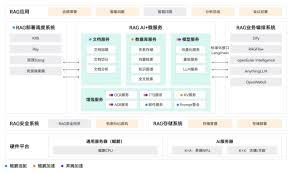 Poster】openGauss向量数据库AI生态构建—RAG、MCP应用的完美融合 ...