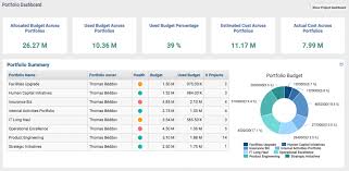 Project Management Software For Healthcare Zilicus Blog