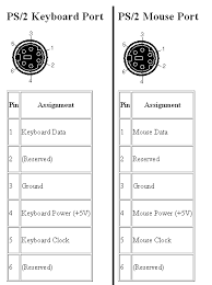 Don't forget to bookmark ps2 keyboard to usb wiring diagramusing ctrl + d (pc) or command + d (macos). Trackball Ps2 Pin Out