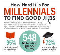 Millenials Business Insider Good Job Full Time Job