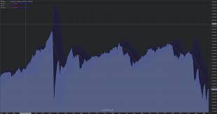 Ik wordt zo ziek van al dit gelul over bitcoin heb in mei 2016 bitcoin gekocht 55 stuks verkocht vorig jaar januari woon nu in gran canaria 2 bedryven. Koers Cryptocurrency Voorspellen Met Technische Analyse Onetime Nl