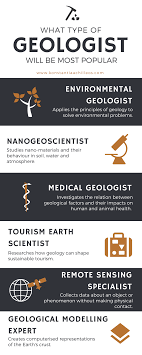 Geologist What Does He She Do And How To Become One Geology Rocks Earth Science Earth Science Experiments Earth Science Lessons