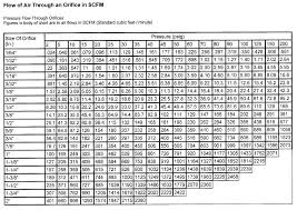 68 correct compressed air pipe size chart