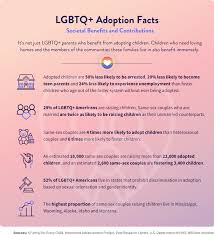 That's why we offer the anderson university family guide to college and financial planning. Lgbtq Families How To Financially Prepare Moneygeek Com Moneygeek Com