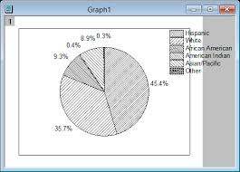 help online tutorials 2d pie chart of a population study