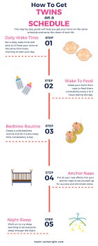 Make notes on your baby's routine. How To Get Twins On A Schedule Team Cartwright