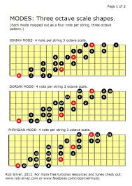 Pin On Modes