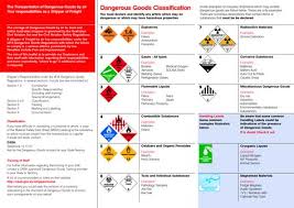 404 Not Found Dangerous Goods Dangerous Little Books