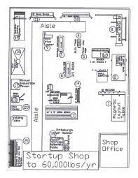Related Image Shop Layout Welding Shop Welding And Fabrication
