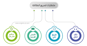 خطة عملية لتعلم واكتساب اللغة الانجليزية ذاتيا الأكثر شمولا وتفصيلا
