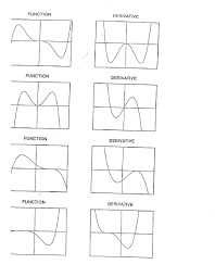 Function And Derivative Cards Graphing Functions Ap Calculus Derivative