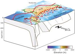 Tectonic plates move atop the underlying mantle, a really thick layer of hot flowing rock. The Tectonic Puzzle Of The Messina Area Southern Italy Insights From New Seismic Reflection Data Scientific Reports