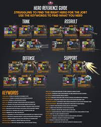 Page 49 Overwatch From Blizzard Gaming Eurogamer Net
