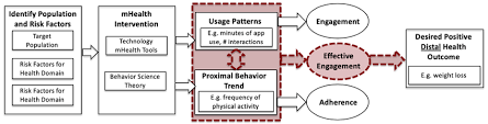 Health care in the u.s. Pathway To Positive Health Outcomes To Obtain A Positive Distal Health Download Scientific Diagram