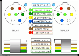 Trailer wiring color code explanation. Trailer Wiring Harness Diagram Ford Truck Enthusiasts Forums