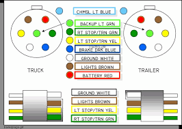 Care must be taken when installing this accessory to ensure damage does not occur to the vehicle. Trailer Wiring Harness Diagram Ford Truck Enthusiasts Forums