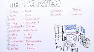 Erfahren sie mehr über die deutsche oküche! Kitchen Vokabeln Zur Kuche Erklarung Ubungen