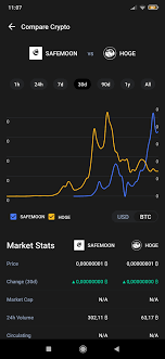 Three simple functions occur during each trade: Safemoon Vs Hoge Ot 30d Chart Looks Good Safemoon