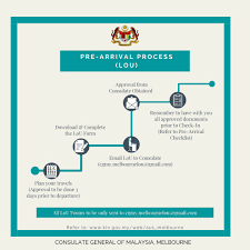 Check spelling or type a new query. Quarantine Pre Arrival Process To Enter Malaysia For Malaysian Citizen And Non Citizen News From Mission Portal