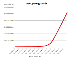 Digital Camera Sales All Time Low New Camera