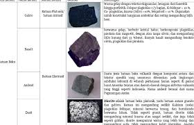 Kerak, inti san selumbung b. Jenis Batuan Nama Dan Batuan
