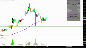 tilray inc tlry stock chart technical analysis for 09 14 18