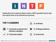 The Best Jobs For Every Personality Type Personality Types Introversion And Extroversion Job Satisfaction