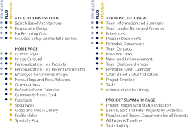 Sharepoint Intranet Design Services Sharepoint Intranet Service Design Design