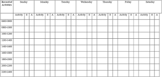Even and odd numbers are also introduced. A Randomized Control Trial Of Activity Scheduling For Caring For Older Adults With Dementia And Its Impact On Their Spouse Care Givers Sciencedirect