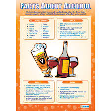 Facts About Alcohol Wall Chart Poster Rapid Online