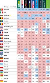 Eurovision 217 Betting Odds Portugal Wiwibloggs