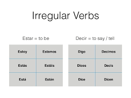 Level 2 Chapter 1 Present Tense Review 2014