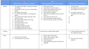 Angela Panmure Bridge School Kwl Chart