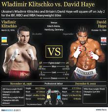 225 lbs weight in kilogram: Wladimir Klitschko Vs David Haye Visual Ly